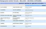 Seconda, girone R Seconda, girone R